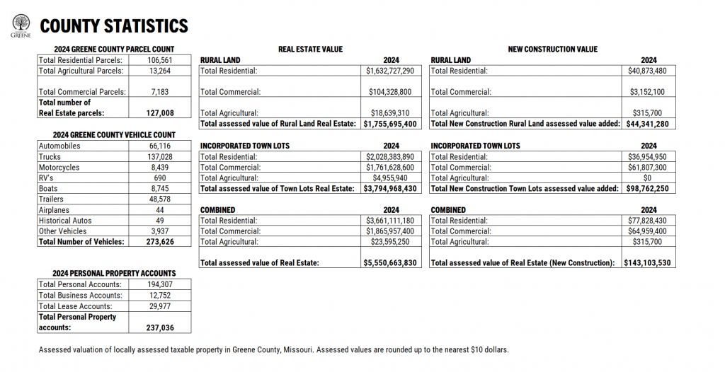 2024 County Statistics for County Website