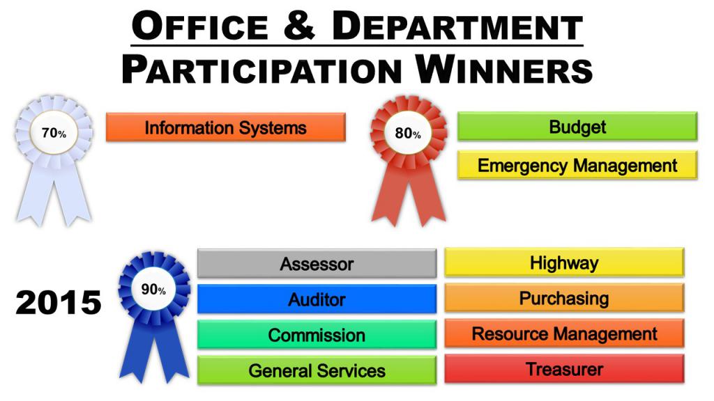 2015 Huddle Awards - Offices & Departments